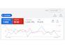 setup google shopping ads for nutrition supplement 10x roas