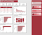 create interactive power bi dashboards, reports, and data visualizations