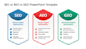 rank your website with ai seo generative and answer engine optimization geo aeo