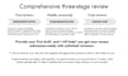 edit common app and supplementals for college admissions