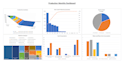 provide excel automation, data dashboards and analysis