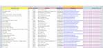 do google map lead generation, b2b lead generation