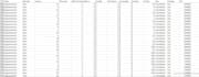 do data cleaning and modeling