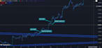 do accurate forex pair analysis and trading reports