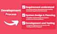 fix or debug your n8n workflow and automation errors