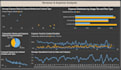 create automated financial dashboards