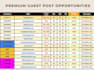 provide guest posting service quality backlinks and outreach