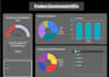 clean data and create custom looker studio reports
