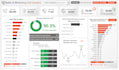 analysis raw data and build dynamic excel dashboard