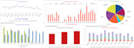 create professional and interactive excel dashboards with data analysis