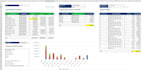 do excel dashboards, excel vba, excel formulas, macros and google sheets