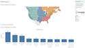 build dashboard for visualization purpose