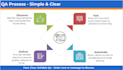 manual and automated software testing, selenium, API
