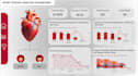 create data visualization dashboards to track growth