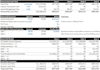 create a custom real estate financial model