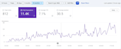 provide an advanced shopify SEO audit with recommendations