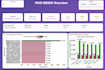 make power bi dashboards for marketing analytics, ga4, ecommerce, and paid media