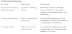 maximize your property management resume