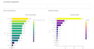 deliver eda data cleaning or interactive visualization in python