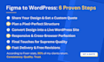 convert your figma, xd, PSD, or HTML design into wordpress elementor pro website