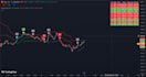develop or modify tradingview pine script indicator in v6