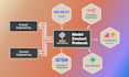 develop n8n automation, ai automation, n8n workflows and n8n ai agents