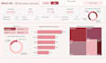 build automated and insightful power bi reports for you