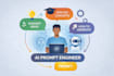 be your expert ai prompt engineer and ai consultant