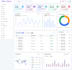do full stack website development, custom website development