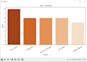 create interactive python dashboards and data visualizations for you