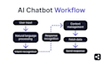do manychat ai chatbot automation,facebook, whatsapp,auto reply api integration