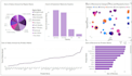 design basic interactive power bi visualizations