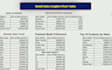 create dynamic excel dashboard, pivot tables and sales data analysis report