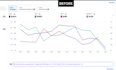 be your amazon virtual assistant and PPC expert