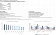 create excel dashboard, sales dashboard and KPI reports