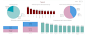 clean and visualize your data with python and tableau