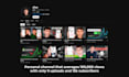 do an expert youtube channel review to grow your subscribers and views