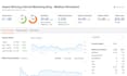 create 130 SMM profile backlinks