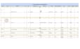 send you editable bill of materials template