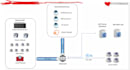 be your network engineer for routers switches firewalls