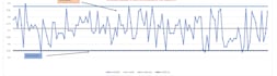 make spc charts hypothesis testing and a dmaic presentations