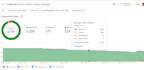 fix google merchant center suspension and misrepresentation
