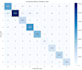 build supervised, unsupervised and deep learning models with eda