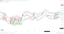build tradingview strategy with backtesting and automation