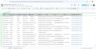 build linkedin lead generation and targeted business leads
