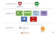 be your expert devops engineer for kubernetes and docker