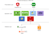 be your devops engineer for AWS kubernetes and ci cd automation