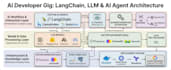 custom ai agents, ai workflows, and llm applications