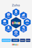 provide expert document management solutions with sharepoint and zoho