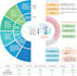 do ngs, rnaseq, dna and transcriptome data analysis